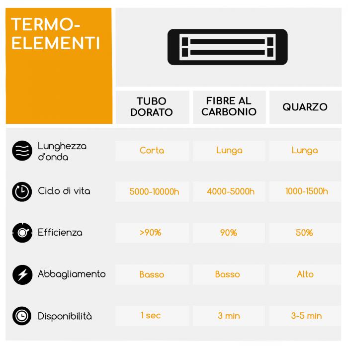 Blumfeldt Heatspot stufa per esterni, 900/1200/2100 W, infrarossi  ComfortHeat, rame Rame